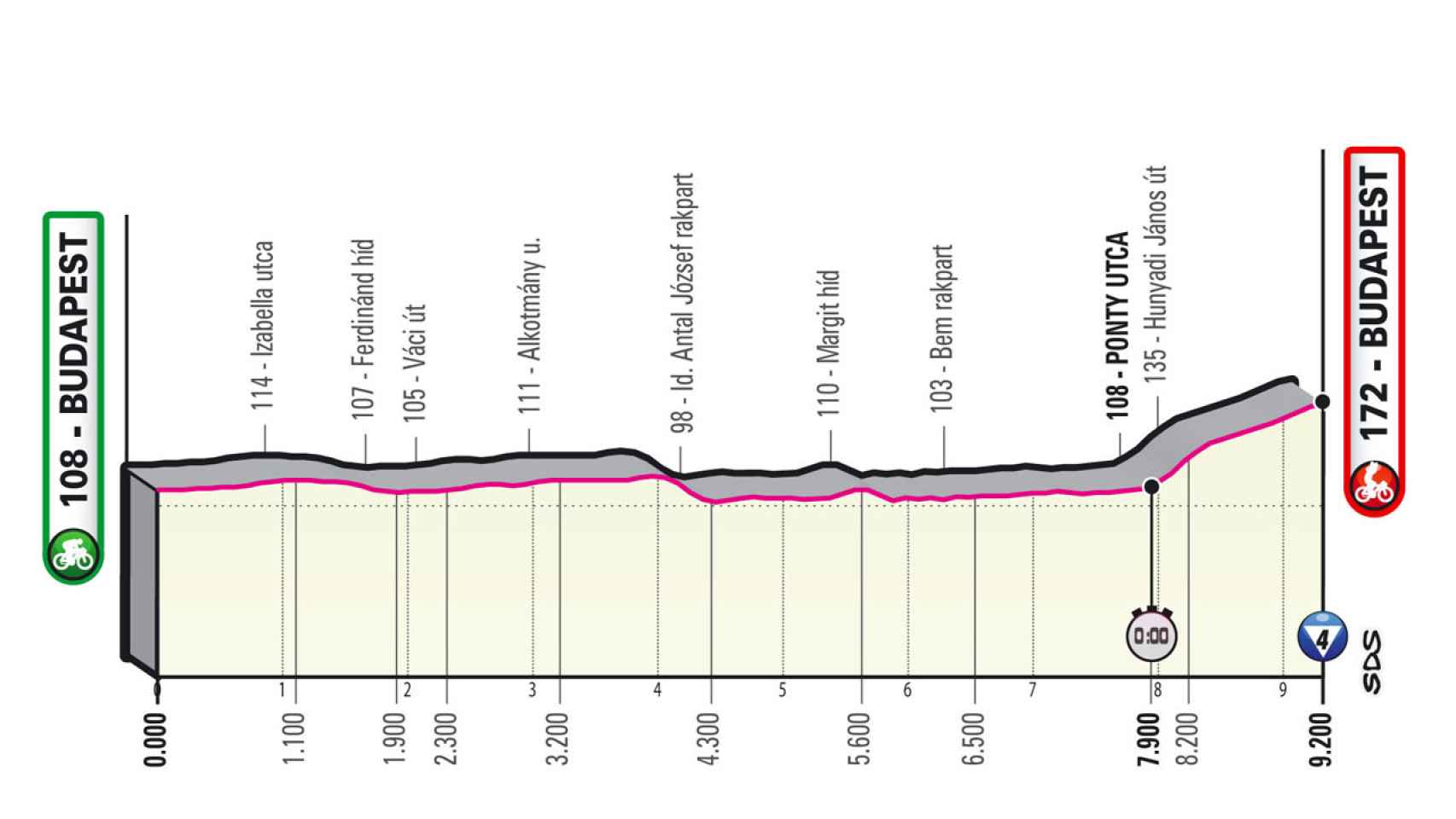 Etapa 2 del Giro de Italia 2022 (Budapest - Budapest ITT 9,2 km)