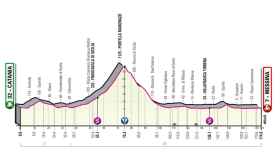 Etapa 5 del Giro de Italia 2022 (Catania - Messina 174 km)