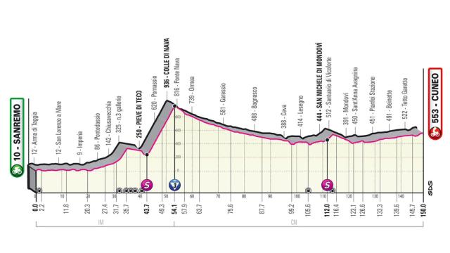 Etapa 13 del Giro de Italia 2022 (Sanremo - Cuneo 150 km)