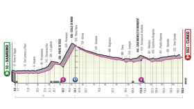 Etapa 13 del Giro de Italia 2022 (Sanremo - Cuneo 150 km)