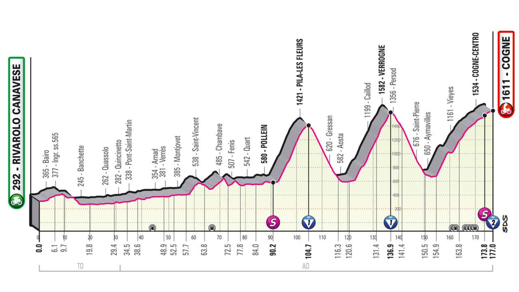 Etapa 15 del Giro de Italia 2022 (Rivarolo Canavese - Cogne 178 km)