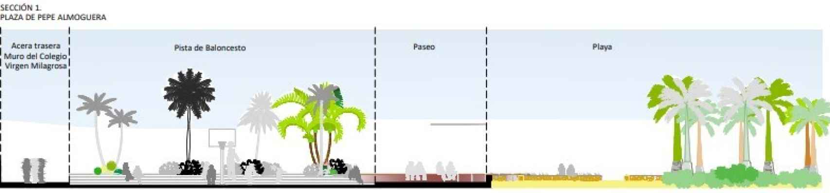Una de las secciones en las que se divide el proyecto de urbanización del paseo de El Palo.
