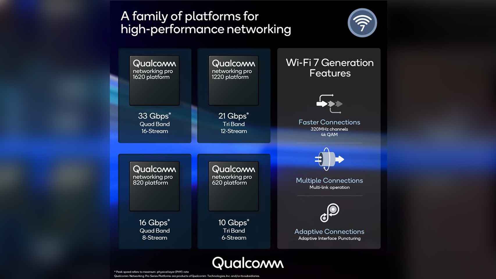 Toda la familia de la plataforma Networking Pro de Qualcomm