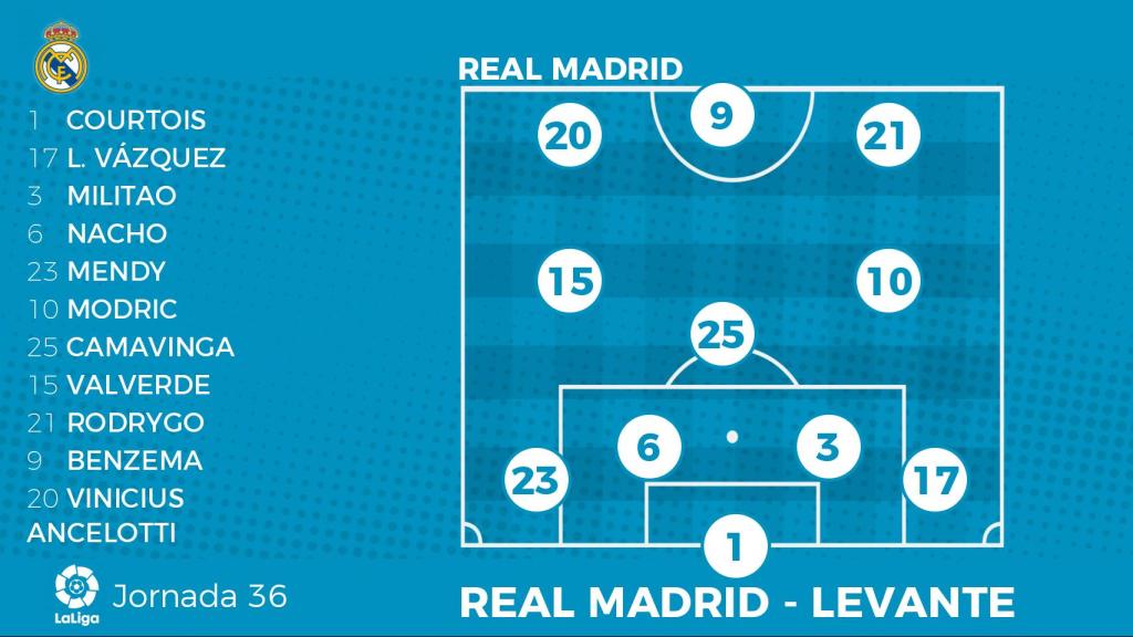 Once del Real Madrid ante el Levante