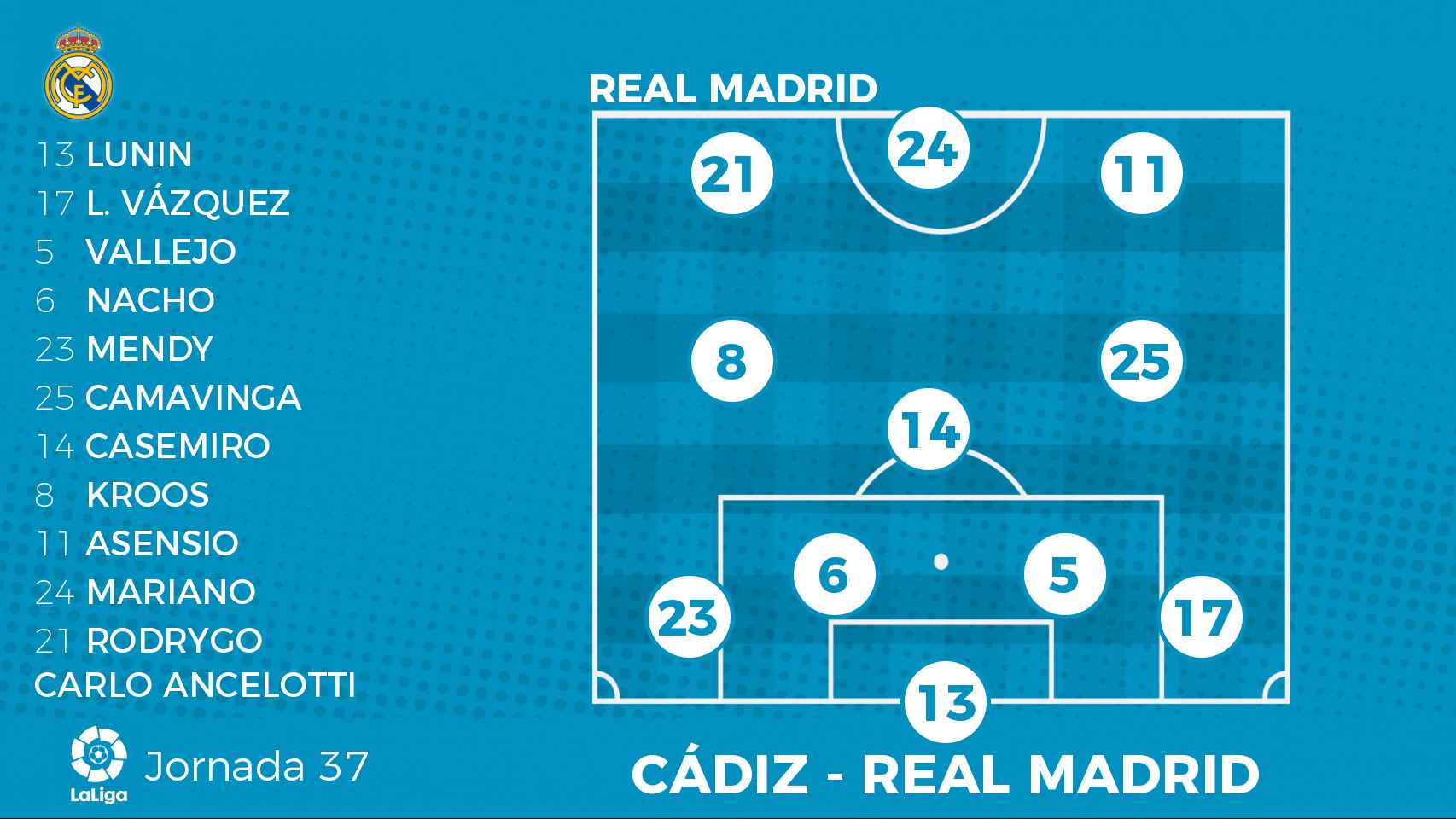 Posible alineación del Real Madrid para el partido contra el Cádiz de La Liga