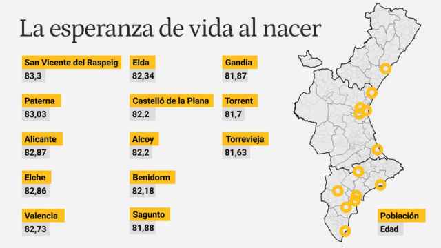 Mapa con la esperanza de vida de los 13 municipios valencianos analizados por el INE.