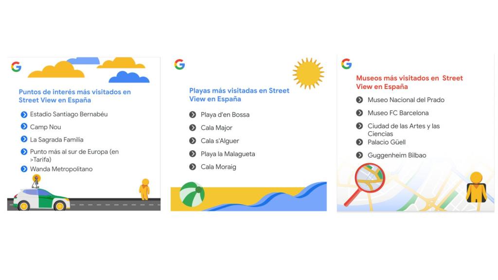 Lugares más buscados en Street View