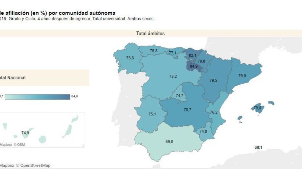 Tasa de inserción de los titulados en la UCLM.