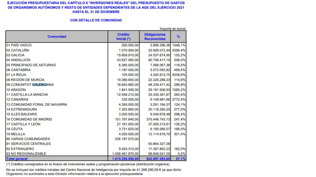 Tercer extracto del informe.