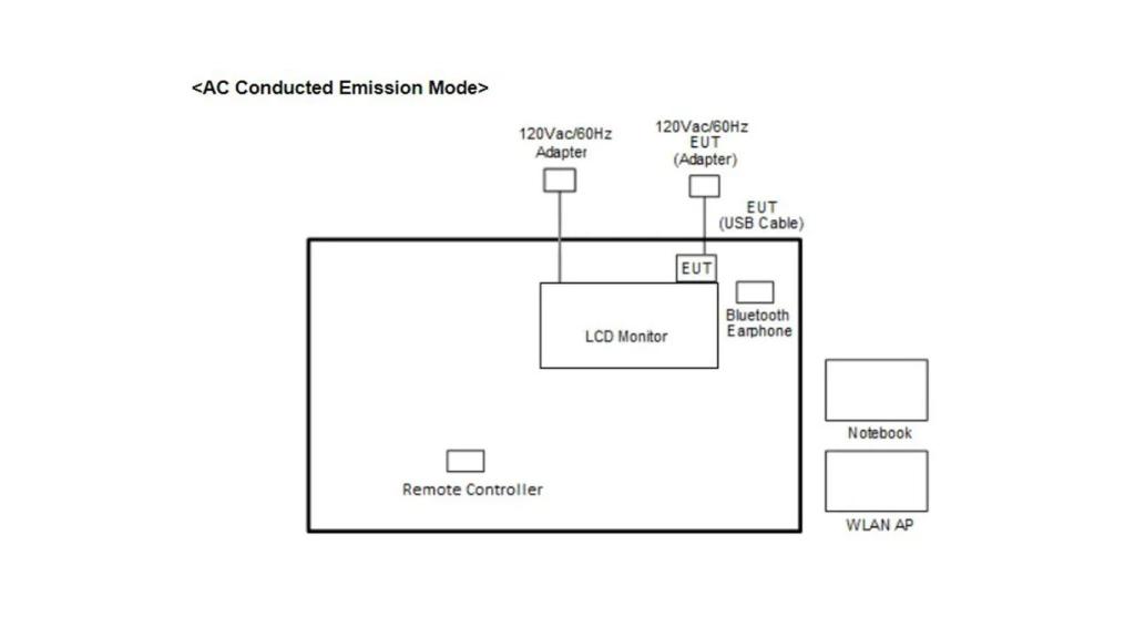 Esquema de testeo de la FCC.