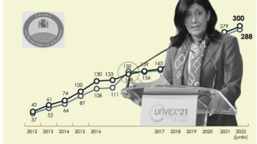 La gráfica de las administraciones que ya se protegen con el Sistema de Alerta Temprana.