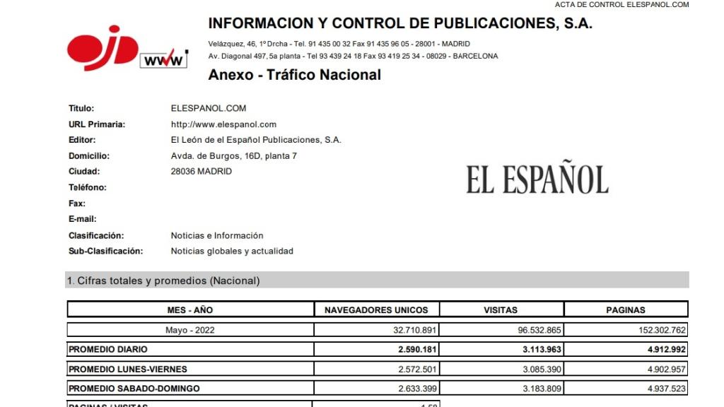 Evolución de la audiencia de EL ESPAÑOL según OJD.