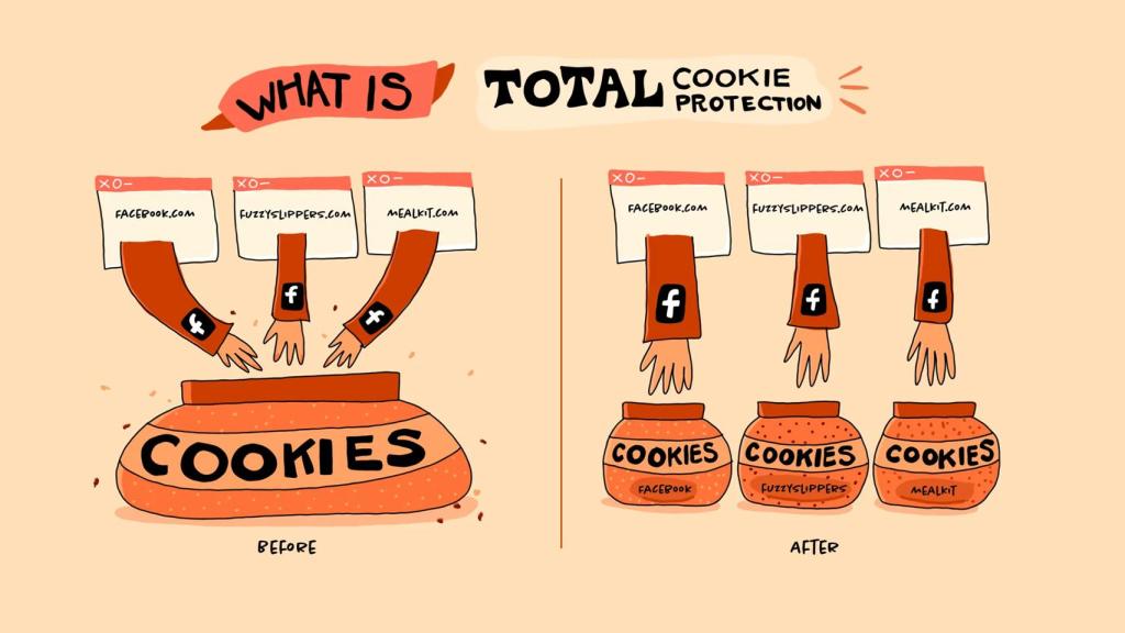 Firefox añade la protección total contra cookies