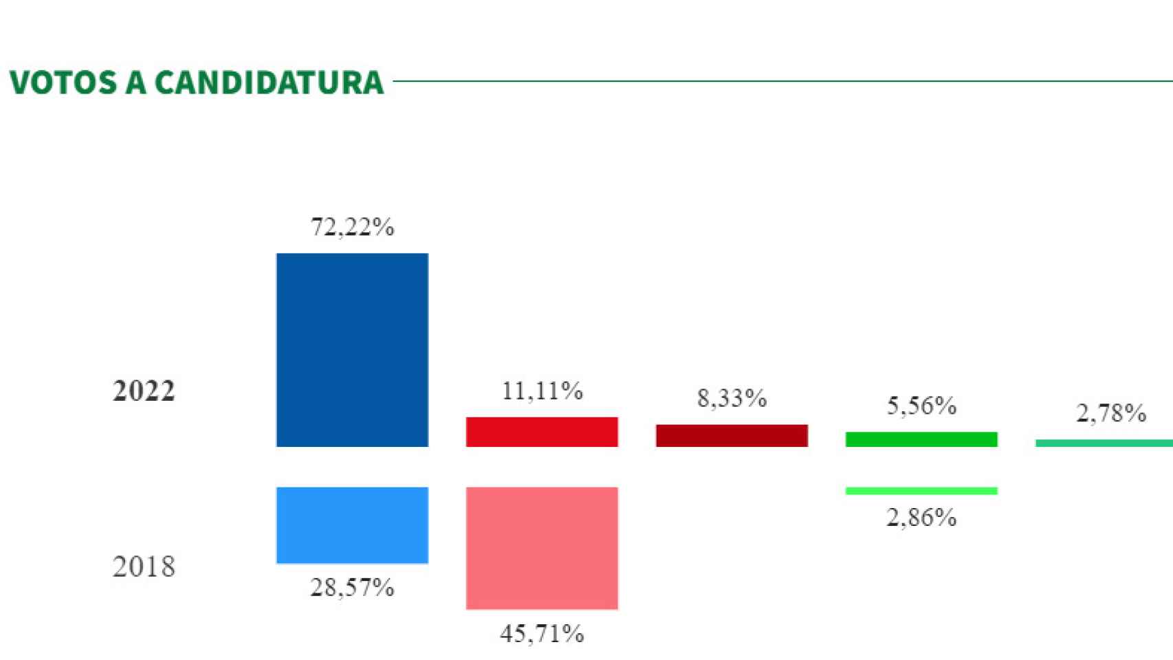 Resultados electorales en el pueblo con menos habitantes de Andalucía.