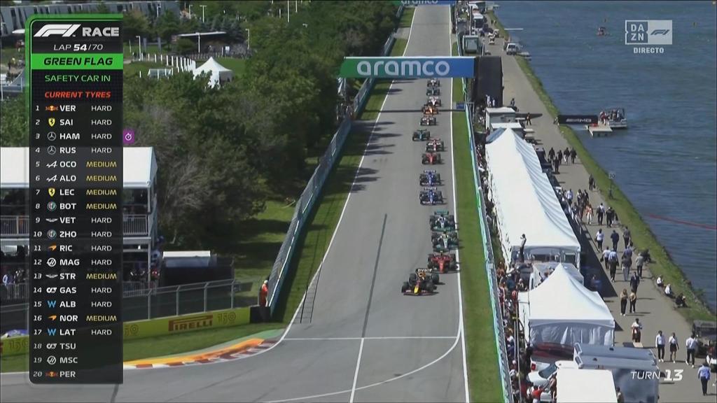 Final de Safety Car en el GP de Canadá