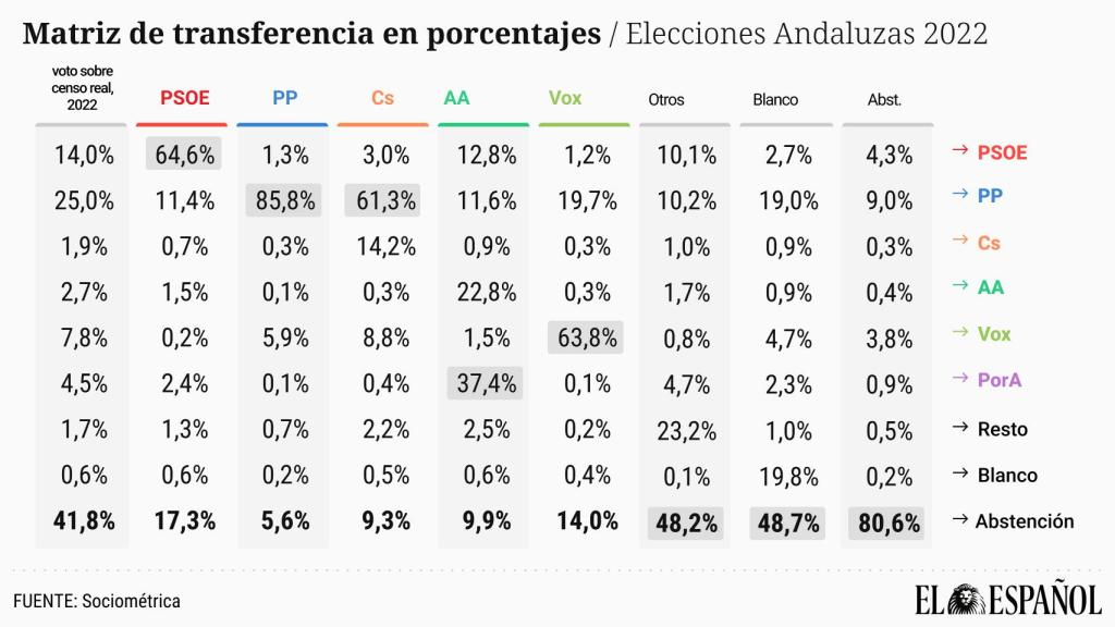 Matrizdetransferencia-1-2