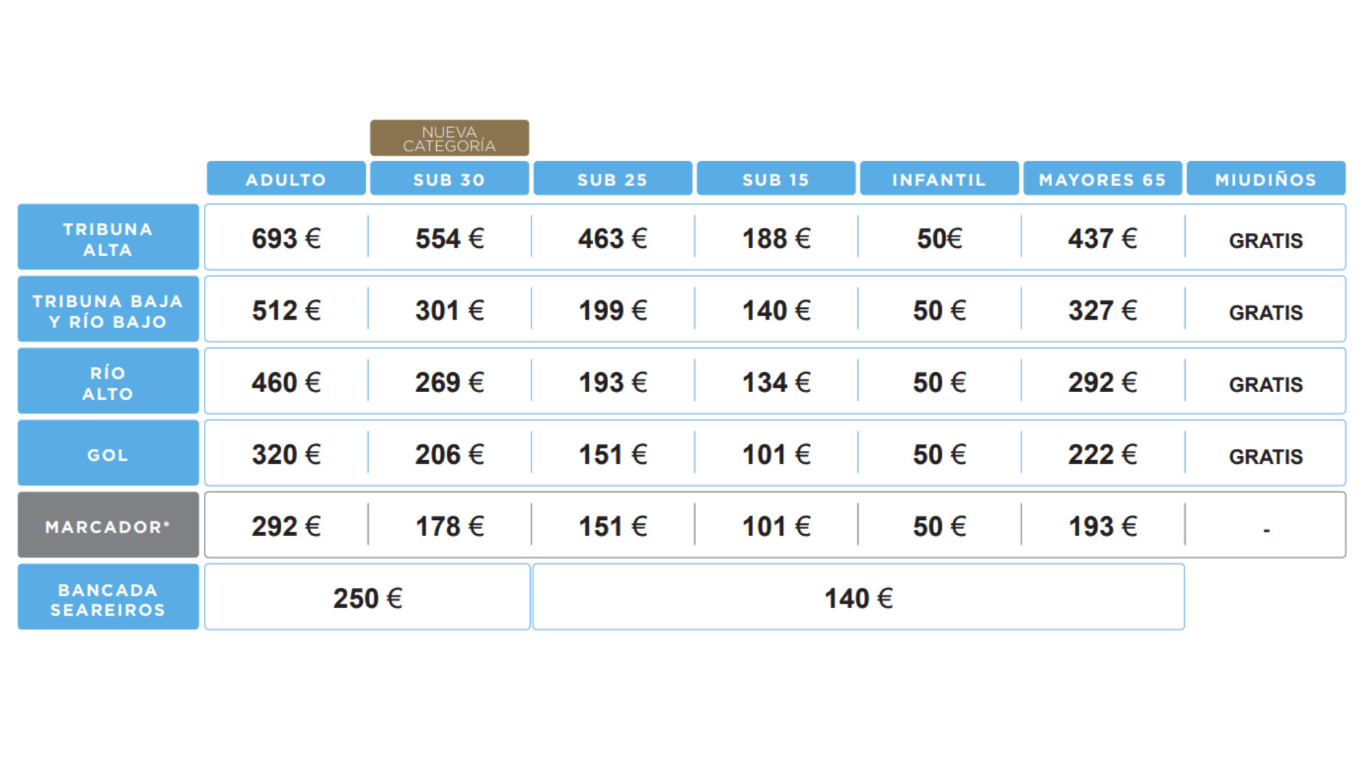 Tabla de precios de los abonos del Celta para la temporada 22-23. Imagen: RCCelta