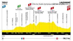 Tour de Francia 2022 - Etapa 8
