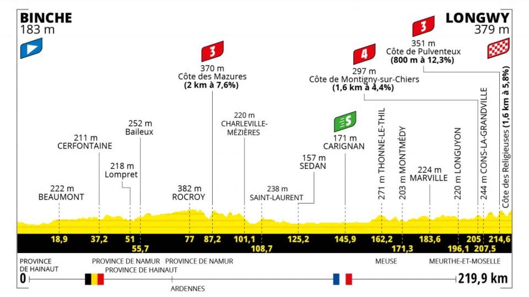 Tour de Francia 2022 - Etapa 6
