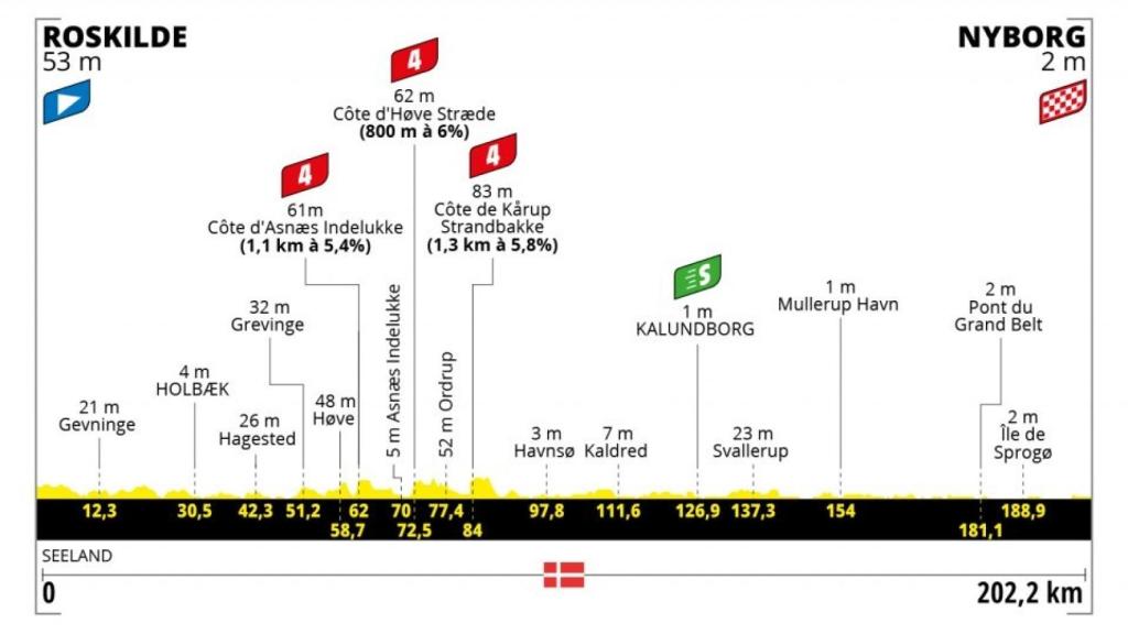 Tour de Francia 2022 - Etapa 2