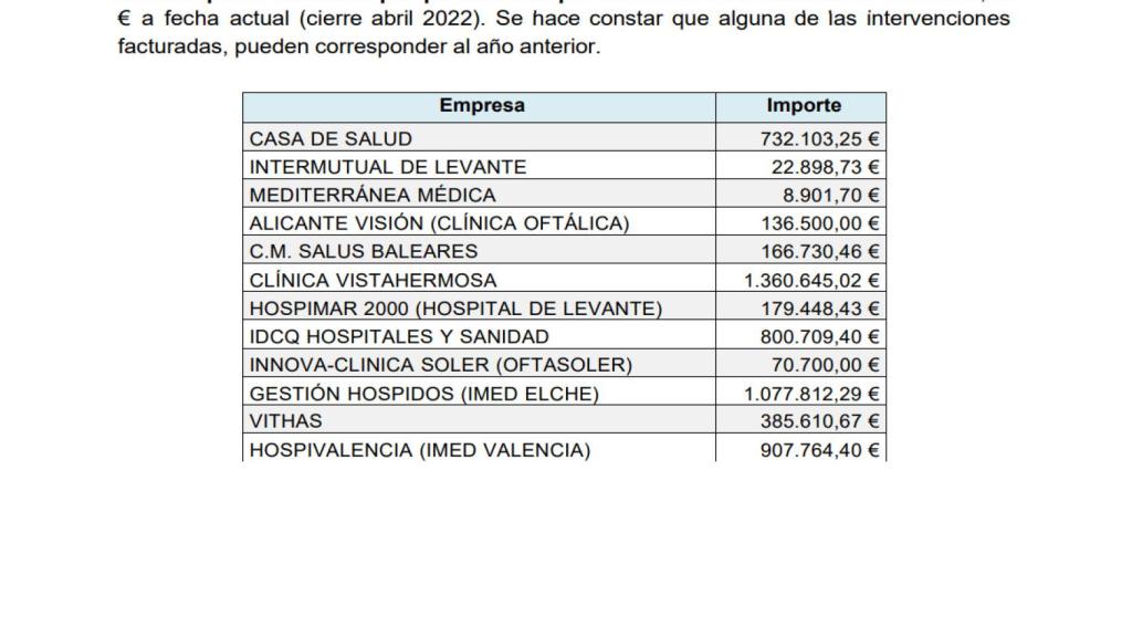 Extracto de informe de Conselleria enero-abril 2022.