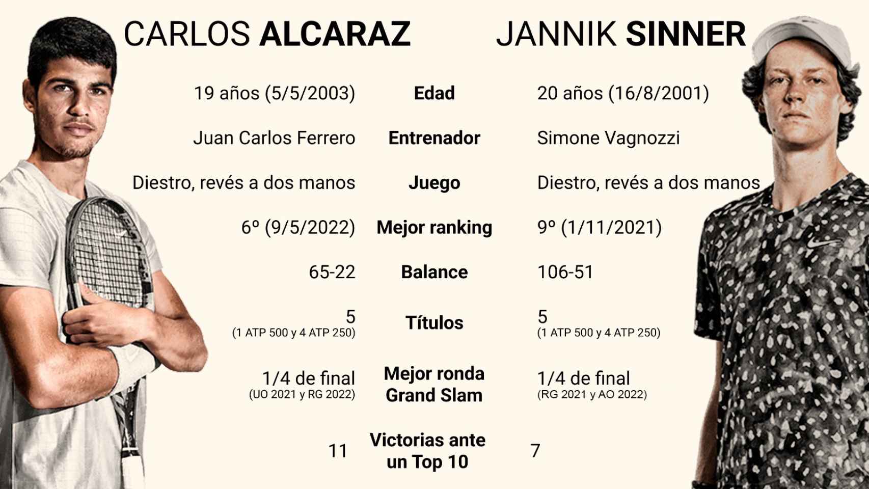 Comparativa entre Carlos Alcaraz y Jannik Sinner
