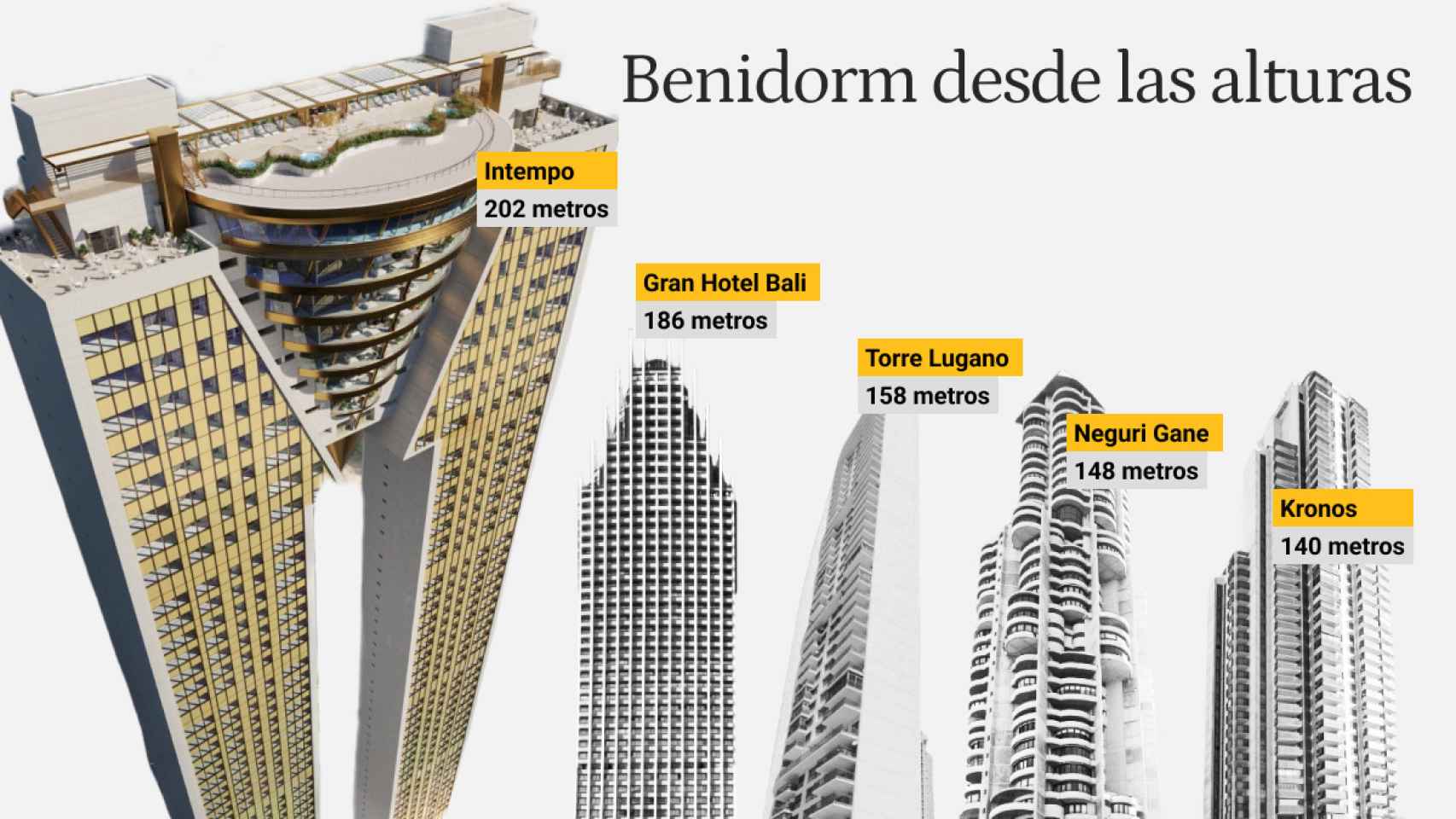 Los edificios más altos de Benidorm.