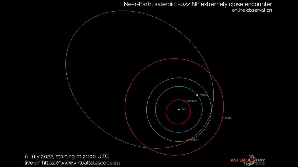 Trayectoria del asteroide