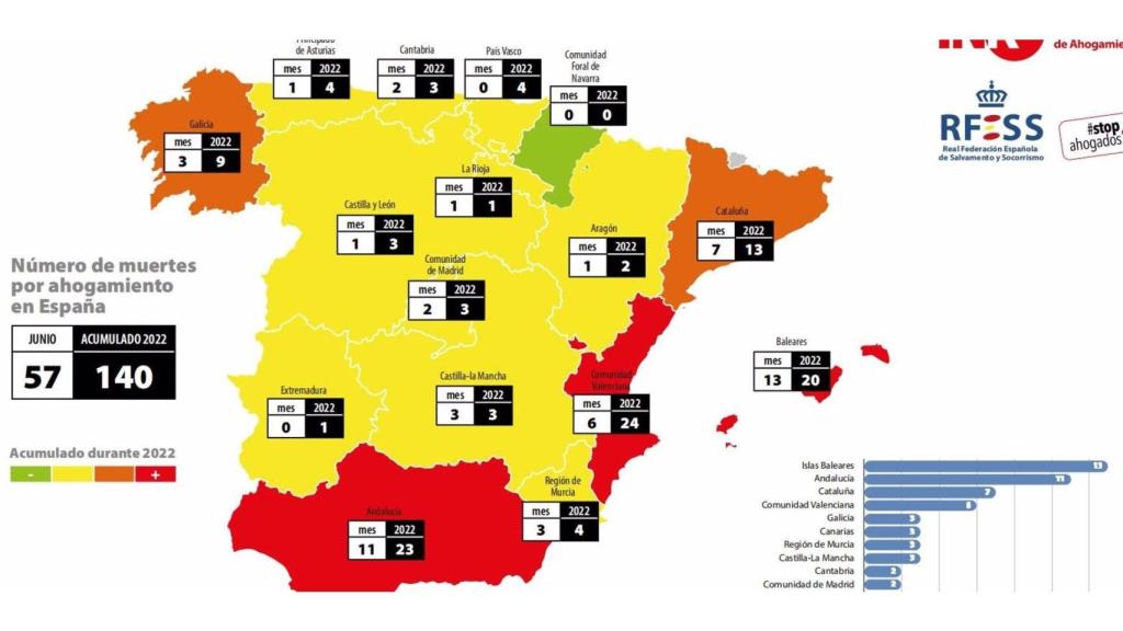 Datos de ahogamientos en España en 2022.