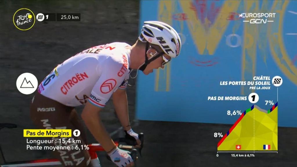 Bob Jungels empieza el Pas de Morgins,