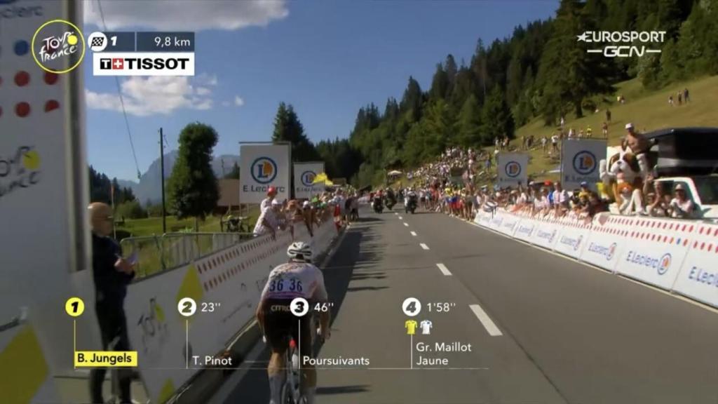 Bob Jungels corona el Pas de Morgins.