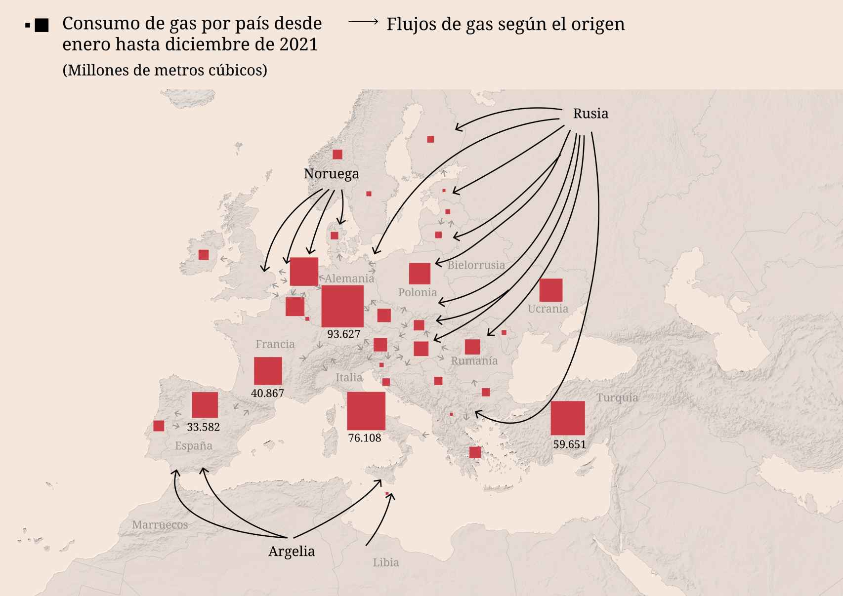 Consumo de gas por países de la UE