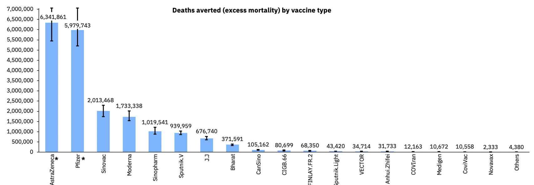 Número de vidas salvadas gracias a las vacunas contra la Covid.
