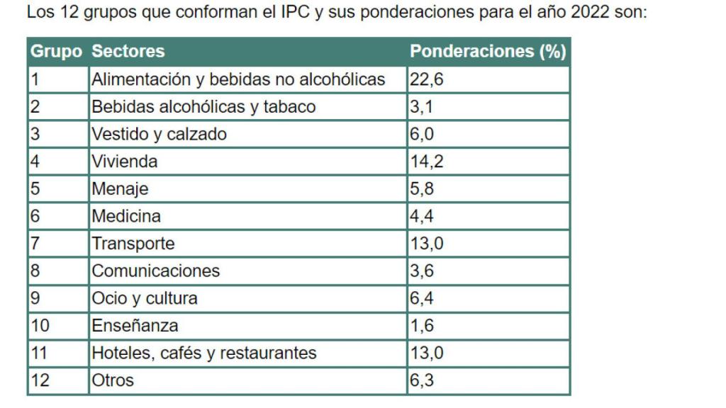 Fuente: INE