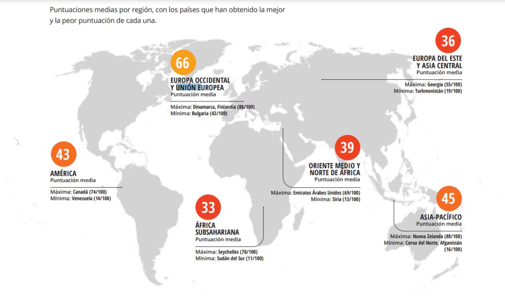 Indice Global de Percepción de la Corrupción por regiones.