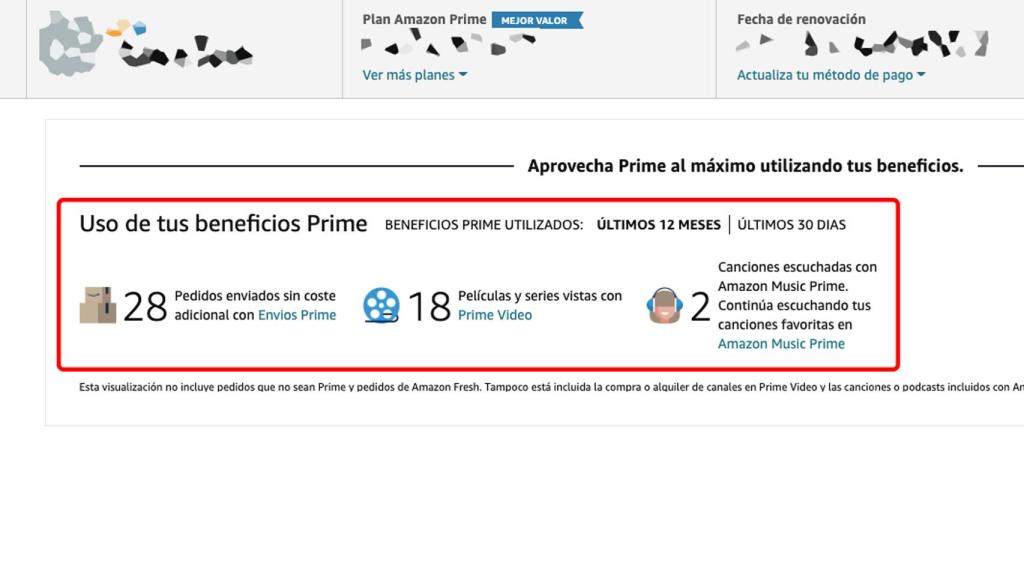 Beneficios usados de Amazon Prime.