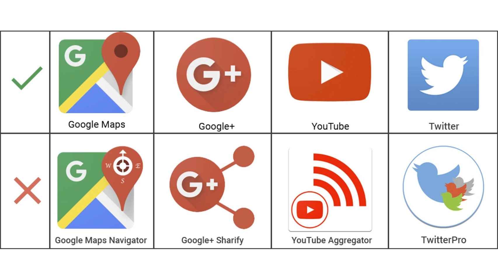 Ejemplos de imitaciones de apps en la Google Play Store