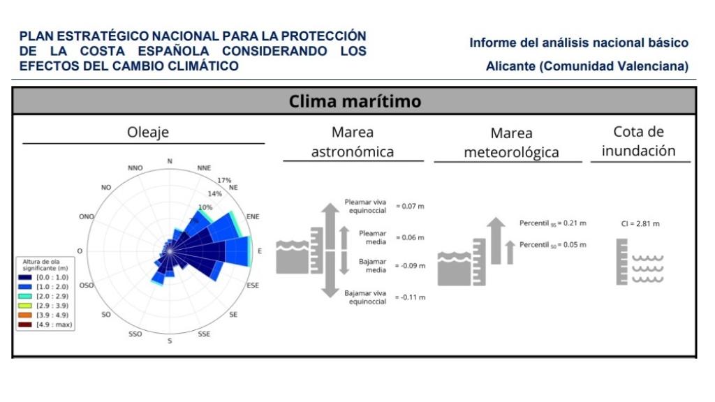 Cota de Inundación de la provincia de Alicante.