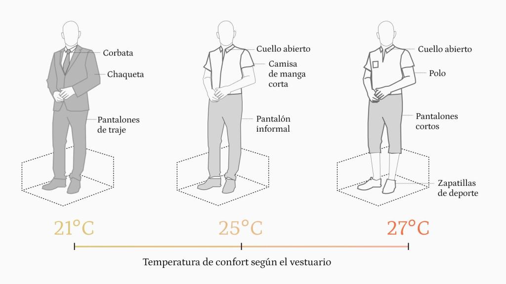 Vestimenta masculina que permite mantener una temperatura corporal confortable. National Institute for Environmental Studies, Japan.