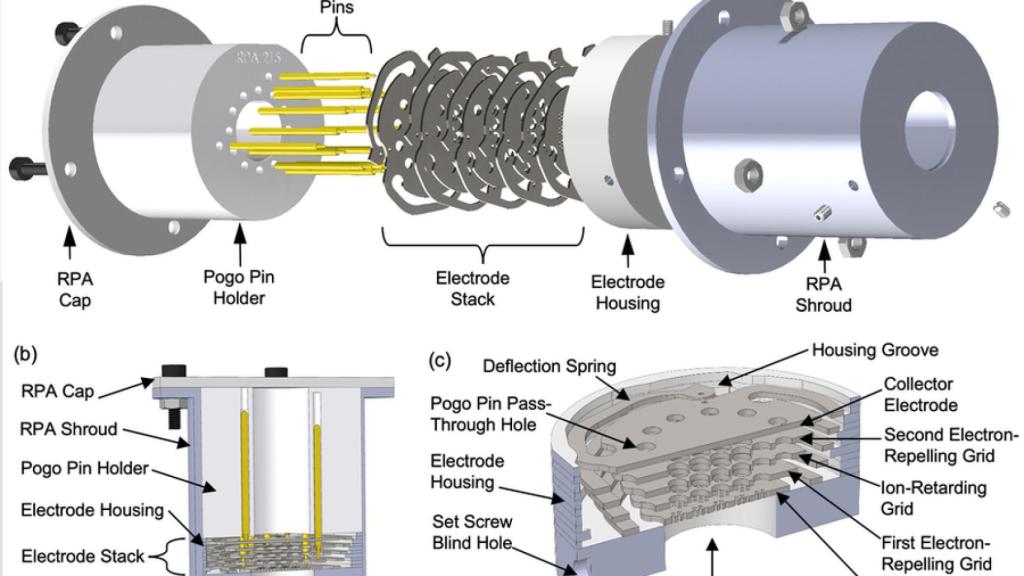 Esquema de sensor de plasma fabricado con impresión 3D