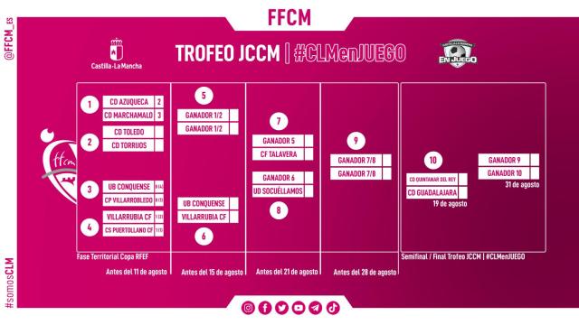 Conquense, Villarrubia y Marchamalo siguen adelante en el Trofeo JCCM