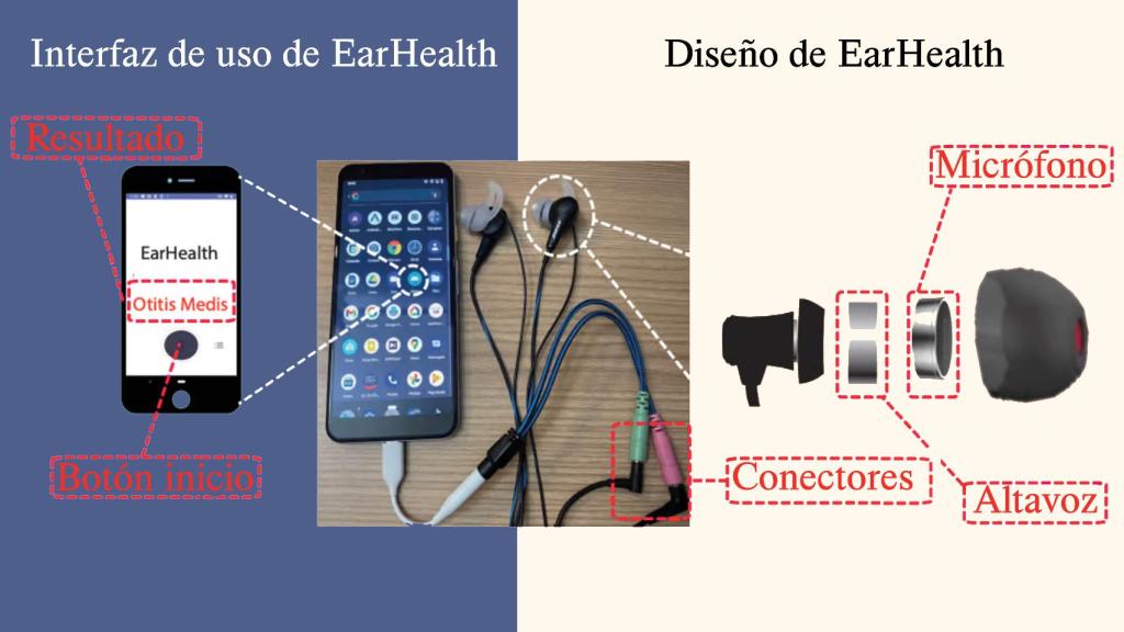 Así funciona el sistema de 'EarHealth'.