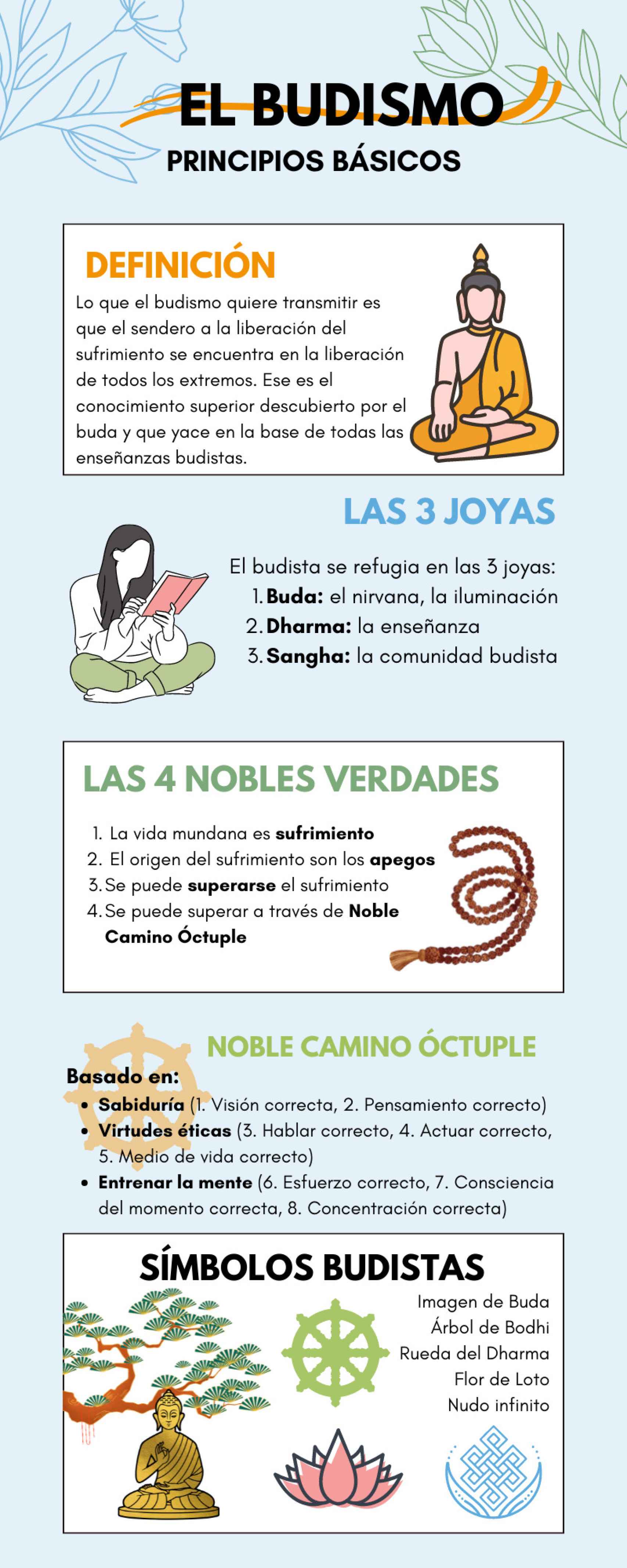 Infografía sobre el budismo