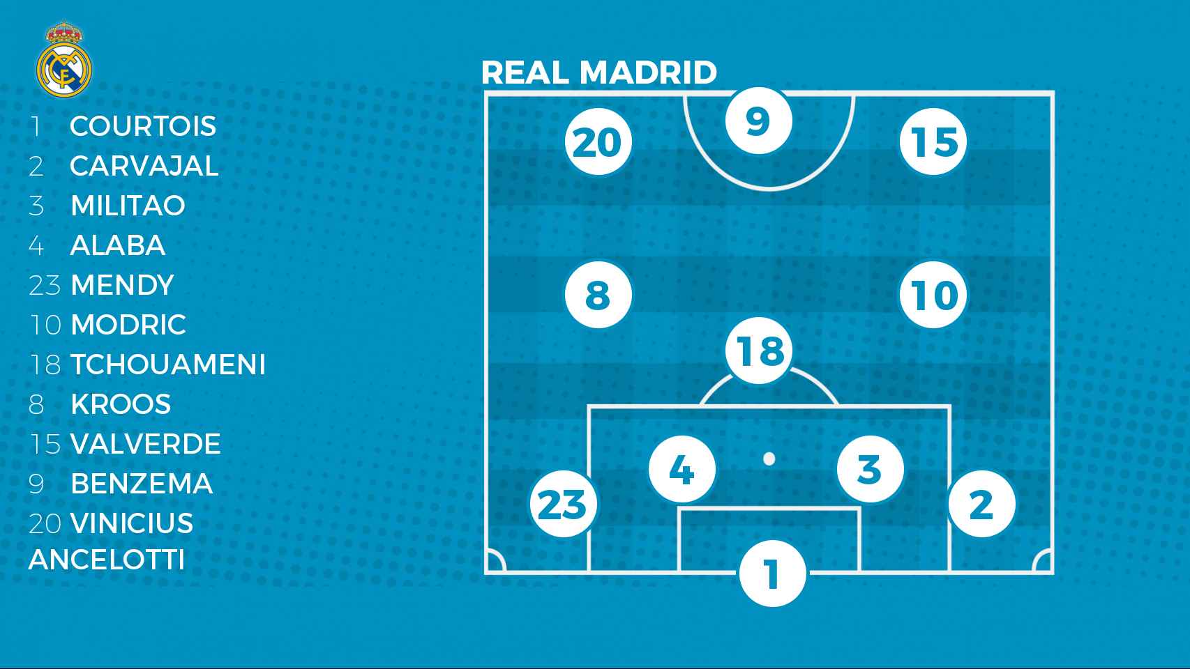 Once del Real Madrid con Tchouaméni