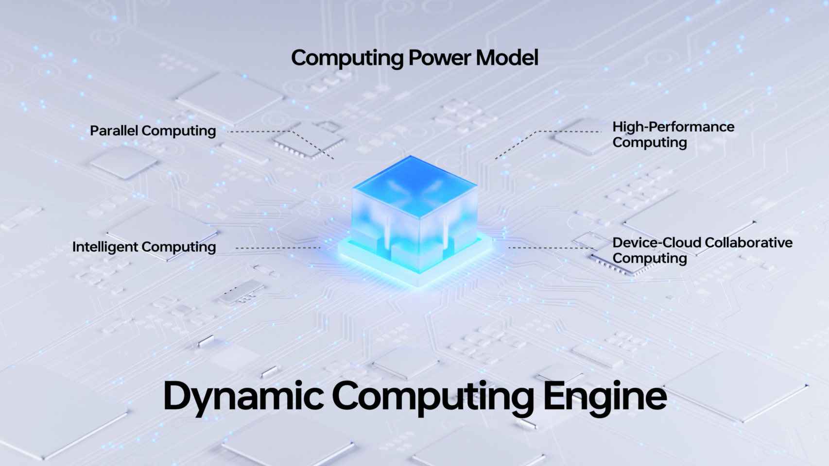 Dynamic Computing en ColorOS 13