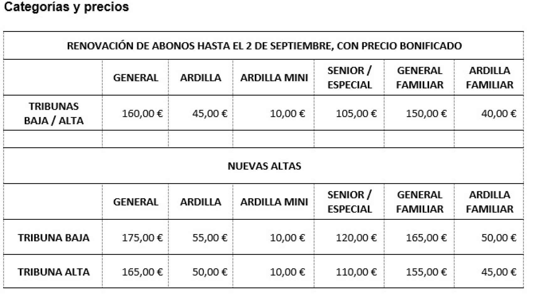 Precio de los abonos del Real Valladolid Baloncesto