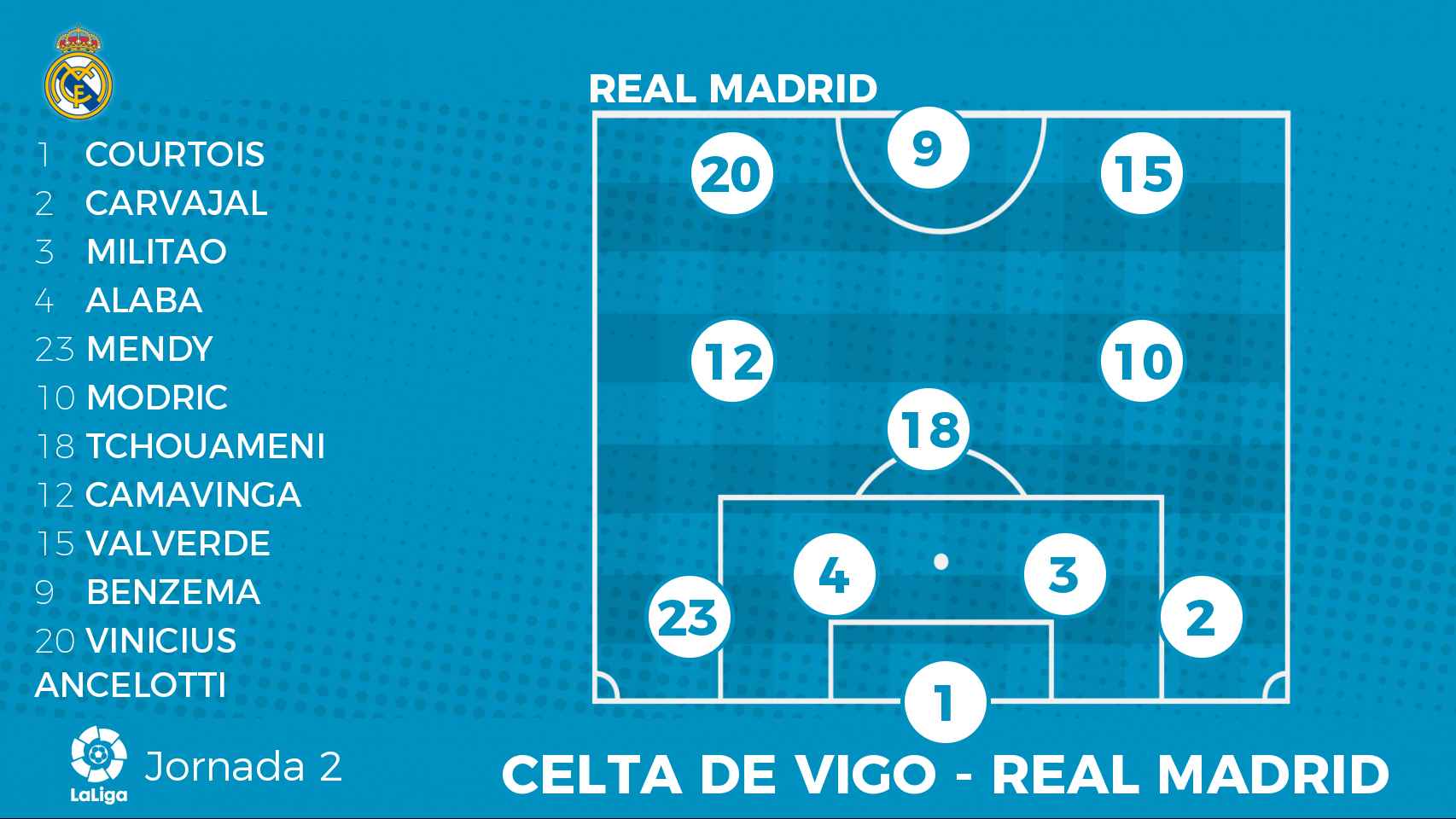 Posible once del Real Madrid ante el Celta de Vigo