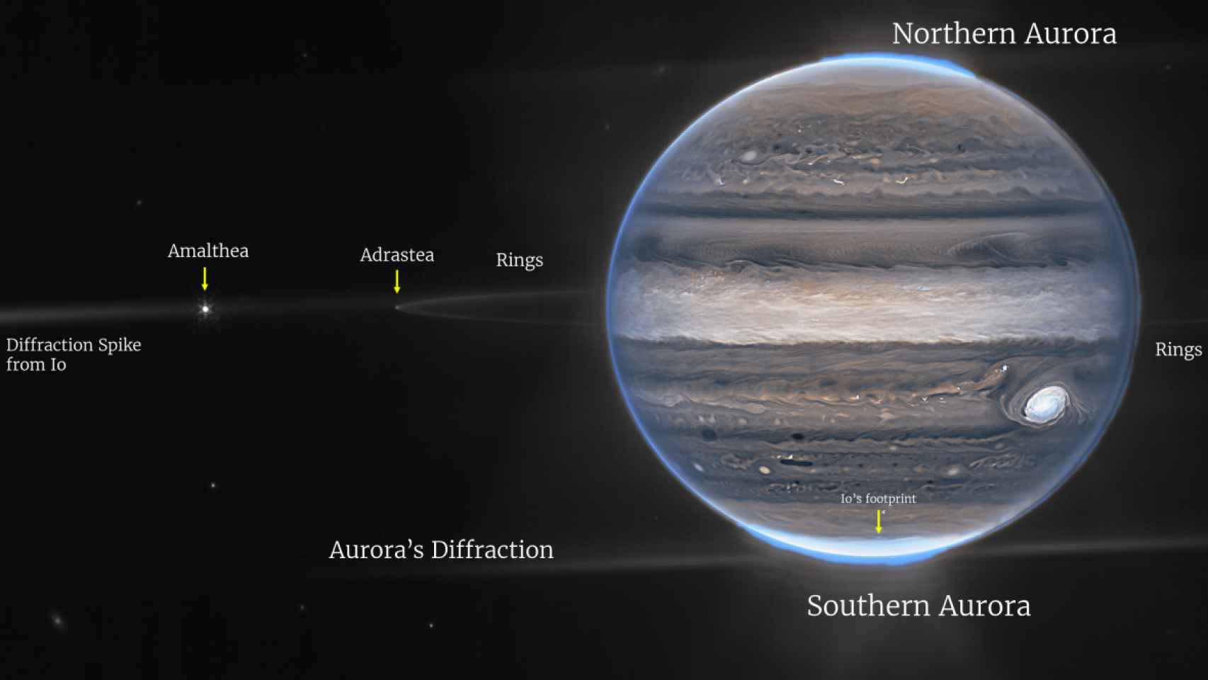 Júpiter con sus anillos y satélites