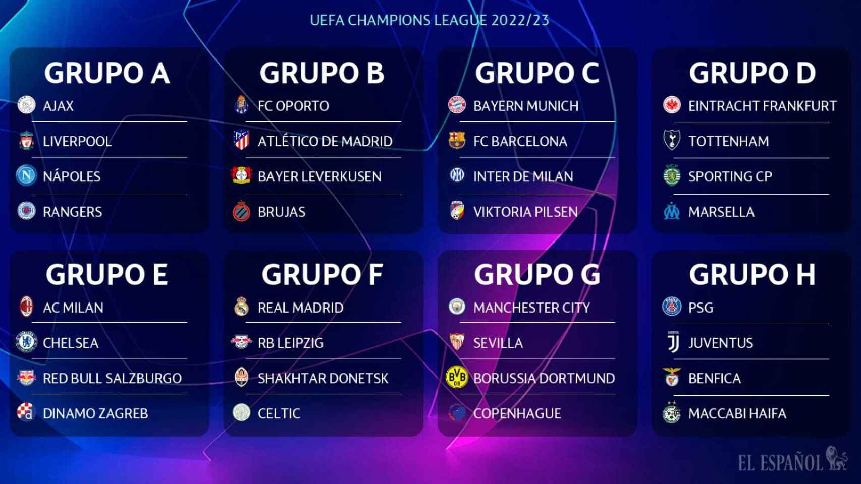 Cuadro de la fase de grupos de la Champions League 2022/2023