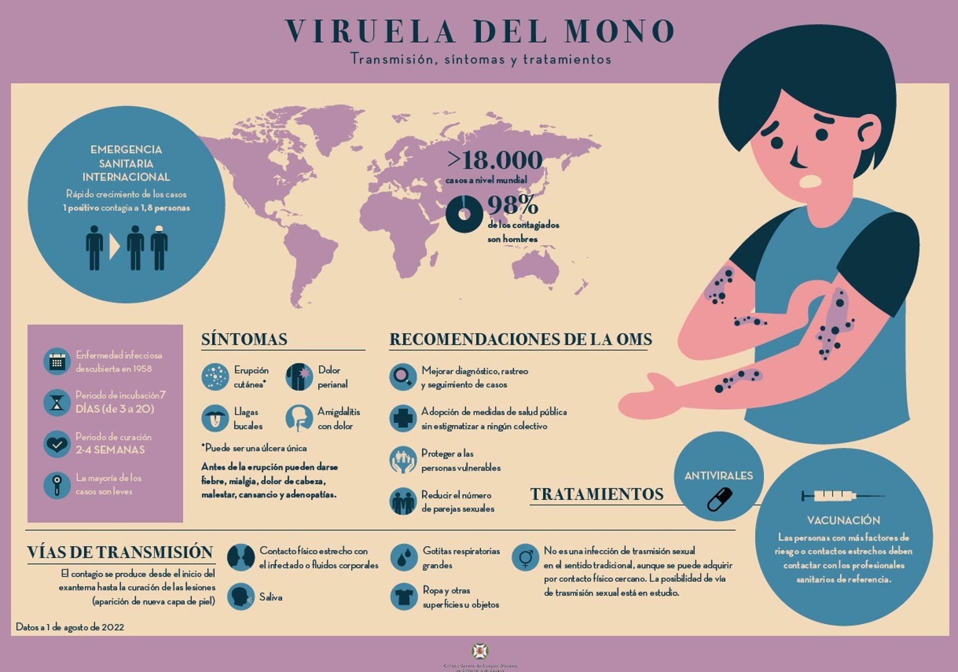 04/08/2022 Infografía del CECOVA sobre la viruela del mono
ESPAÑA EUROPA SALUD COMUNIDAD VALENCIANA
CECOVA